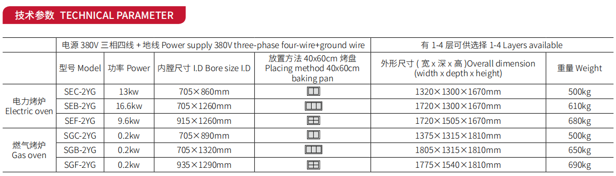 参数二层帝王烤炉