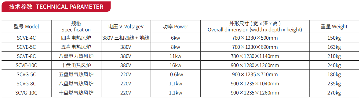 参数热风循环炉