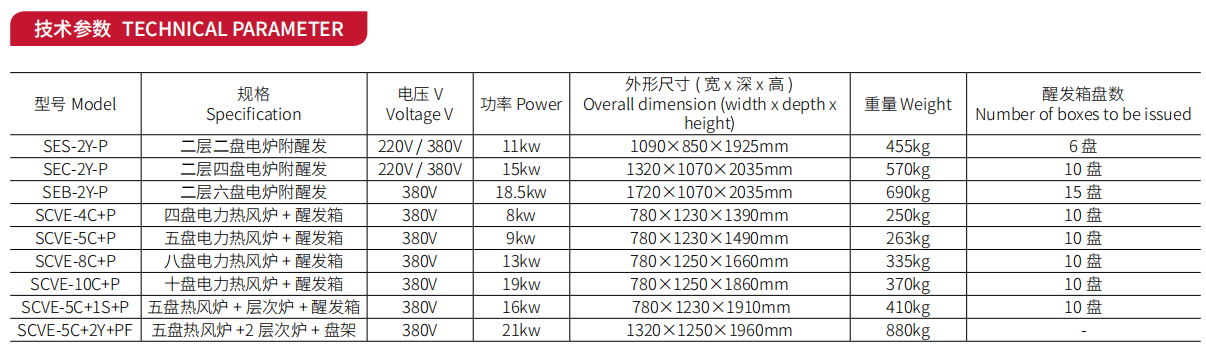 参数组合炉