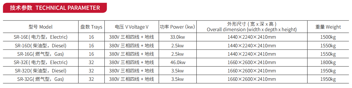 参数窄面台车炉
