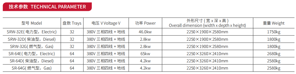 参数宽面台车炉