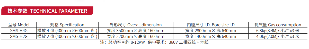 参数燃气隧道炉