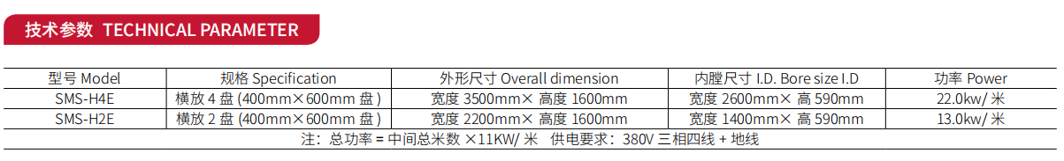 参数电力隧道炉