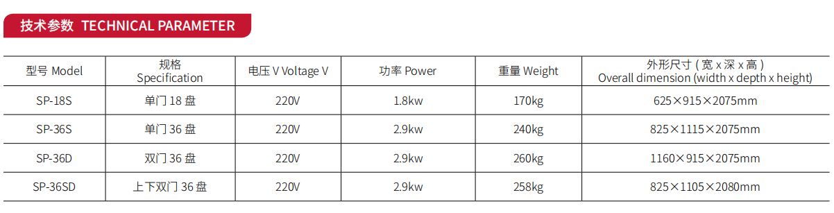 参数醒发箱