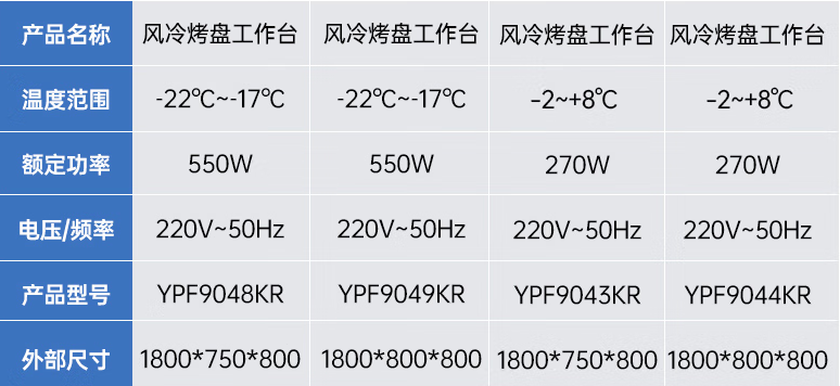 参数烤盘工作台2