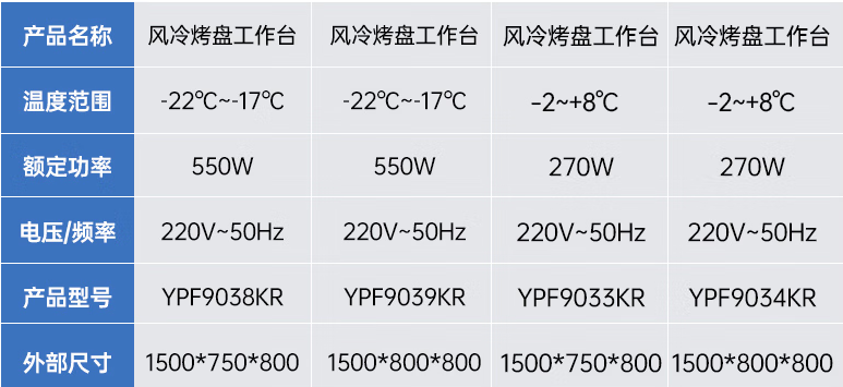 参数烤盘工作台1