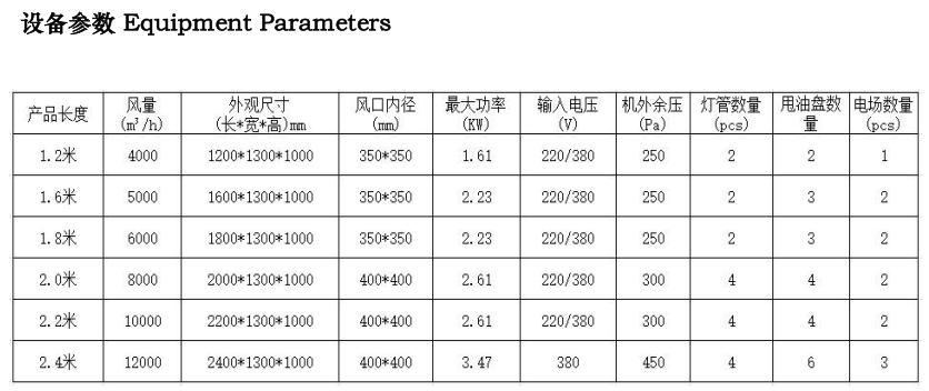 参数烟罩式一体机