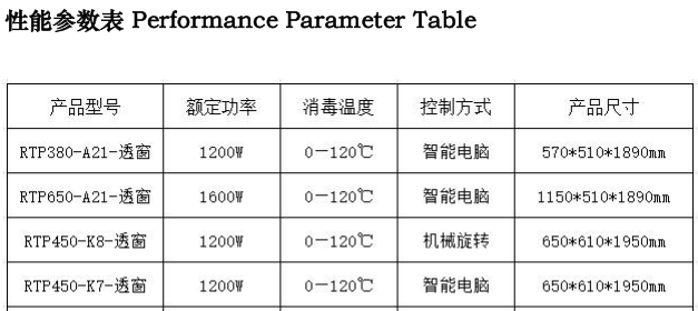 高温消毒柜16