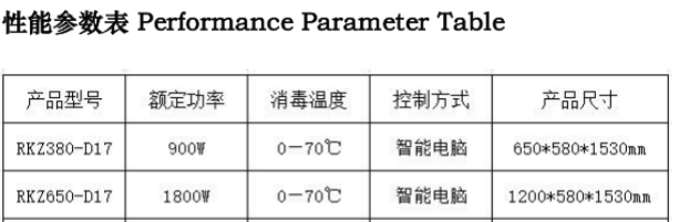 刀具组合消毒柜10