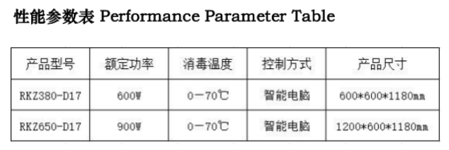 刀具组合消毒柜11