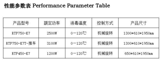 高温消毒柜5