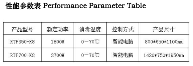 热风循环宴会保温车