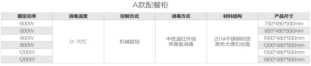 A款配餐柜