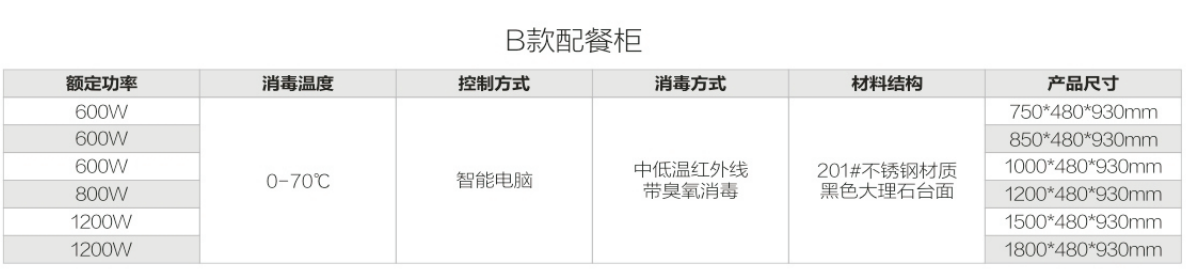 B款配餐柜